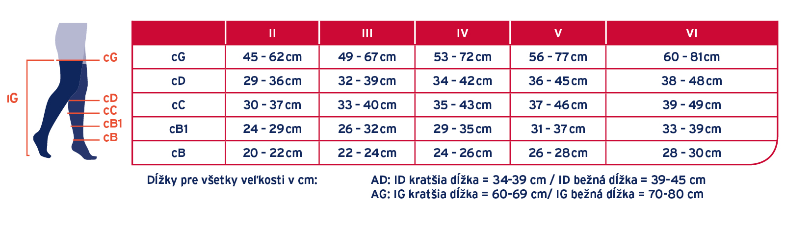 Tabuľka veľkostí JOBST