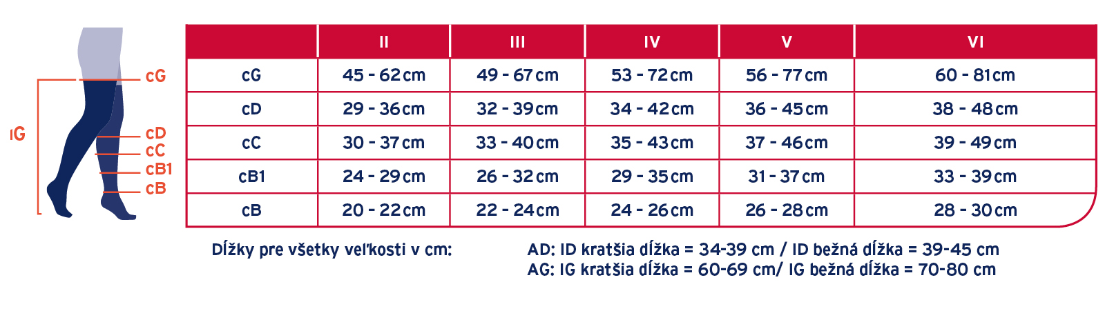 Tabuľka veľkostí JOBST